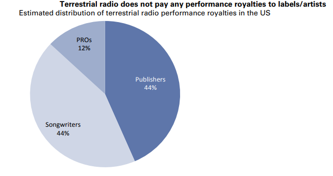 Spatial distributions of terrestrial radio sources