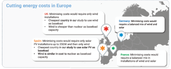 cutting Europe electricity prices