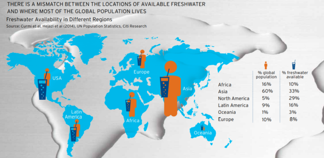  locations of available freshwater and where population lives