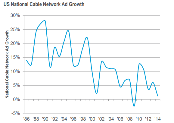 Cable television in the United States